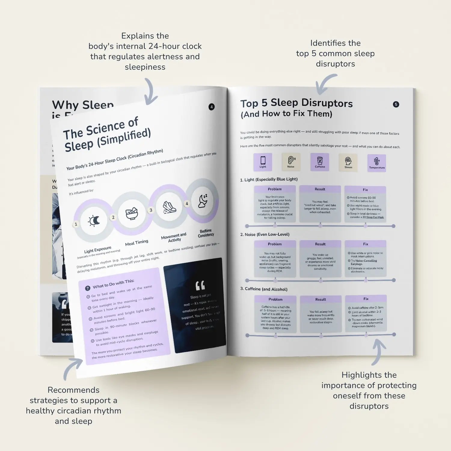 The Proven 13-Step Sleep System